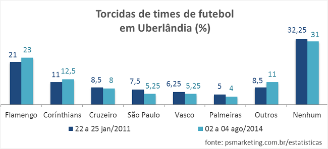 2014_Uberlandia_TorcidaFutebol_650px_01