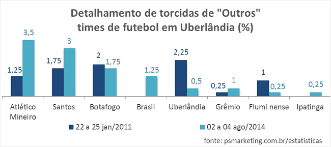2014_Uberlandia_TorcidaFutebol_650px_02